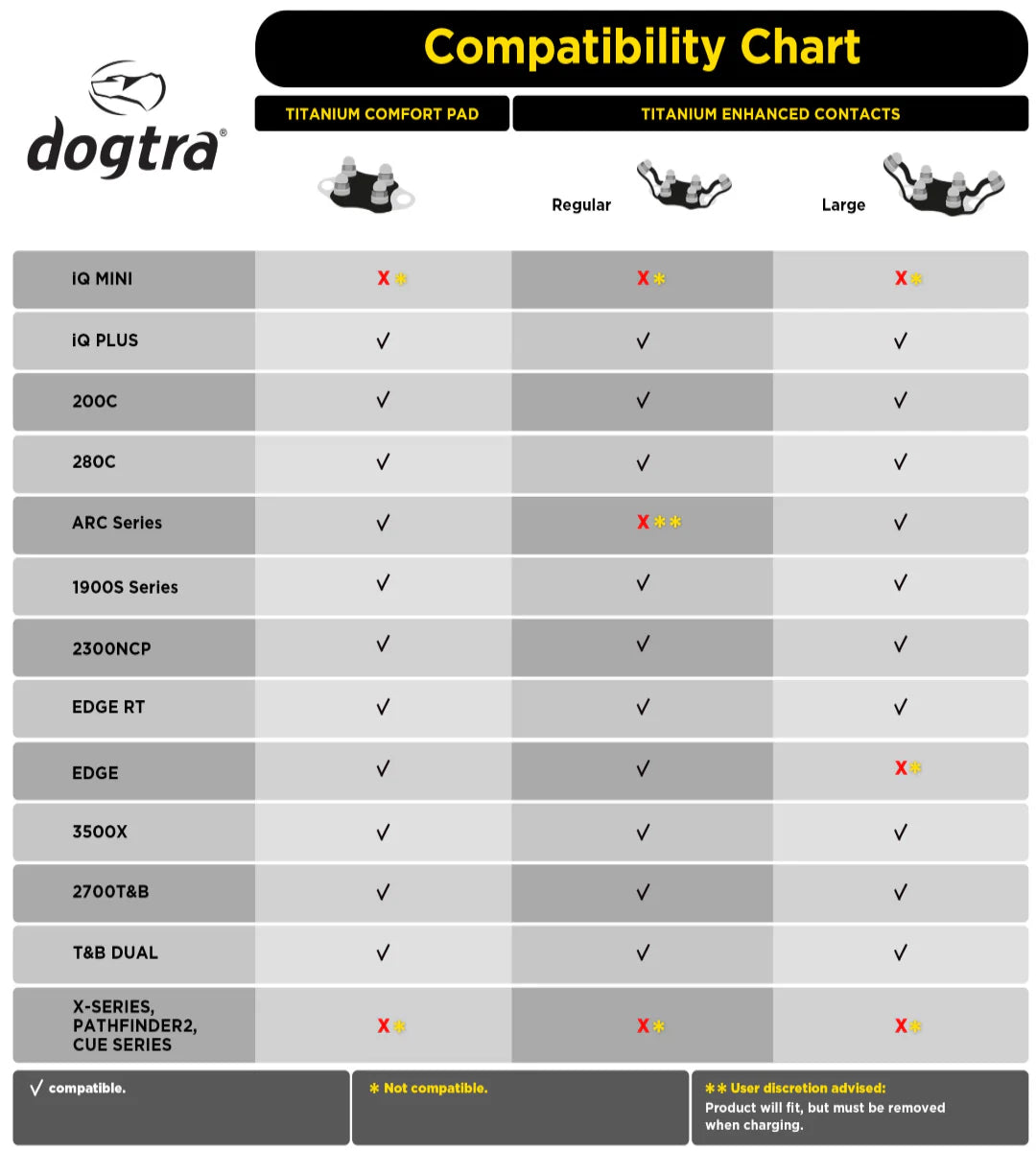 Dogtra - Titanium Enhanced Contact Points - Large